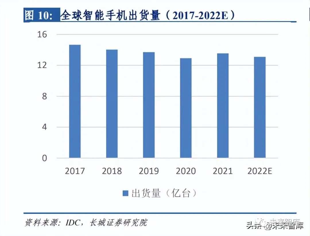 需求回升叠加创新拉动，消费电子复苏仍可期，FPC市场有望增长