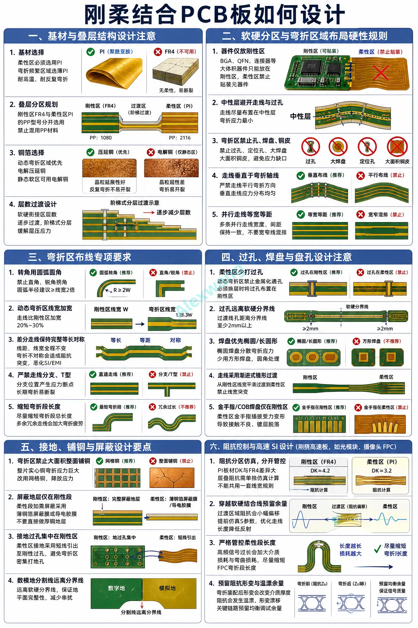 一图看懂软硬结合板设计